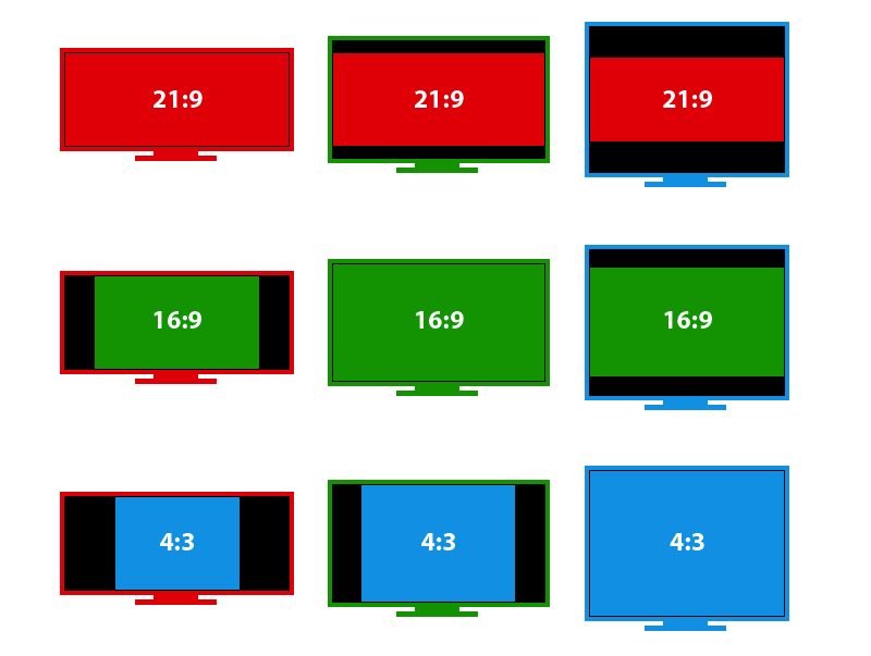 Соотношение сторон презентации powerpoint