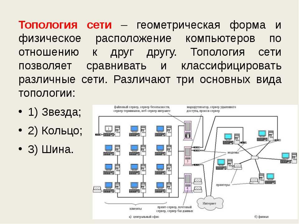 Какая страна является центром романской архитектуры