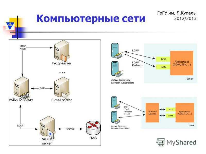 Второй контроллер домена windows 2003