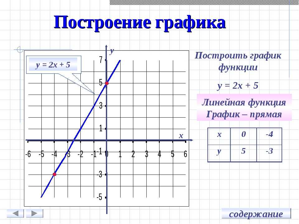 xy-mathway