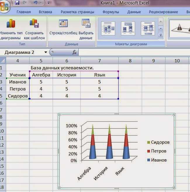 Для построения диаграммы в ms excel необходимо выбрать команды