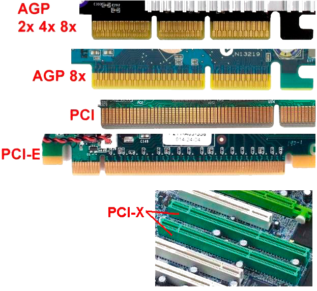 Типы видеокарт. PCI Express x16 AGP разъем. AGP PCI-E видеокарта. Слоты расширения: PCI, PCI-E (AGP, Isa…). Разъёмы видеокарт PCI И AGP.