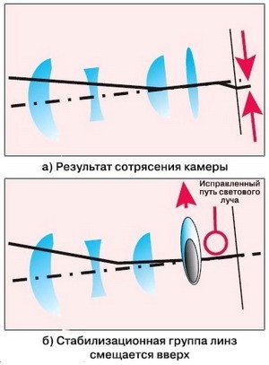 Стабилизатор изображения онлайн