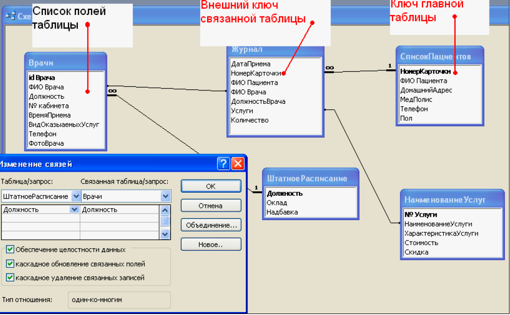 Организация связей между таблицами в access создание многотабличной базы данных схема данных