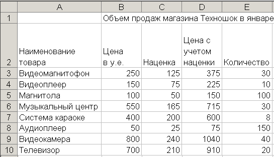 Формула суммы ндс в экселе. Наценка в эксель. Таблица Наименование количество. Наценка формула в excel. Наценка на товар формула в экселе.