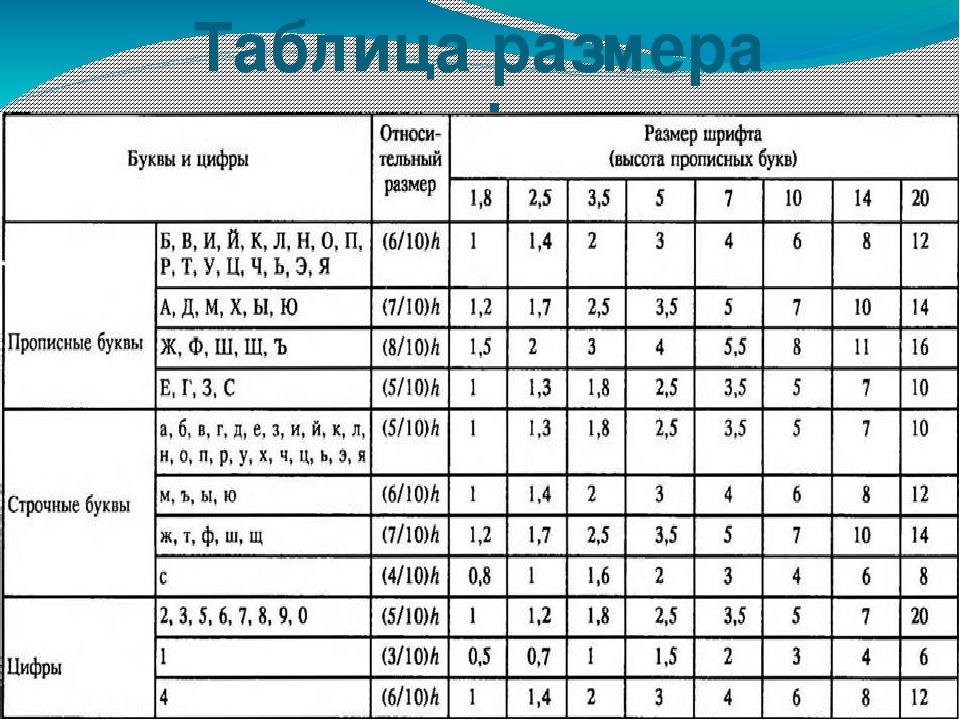 Как понять какой шрифт используется на картинке