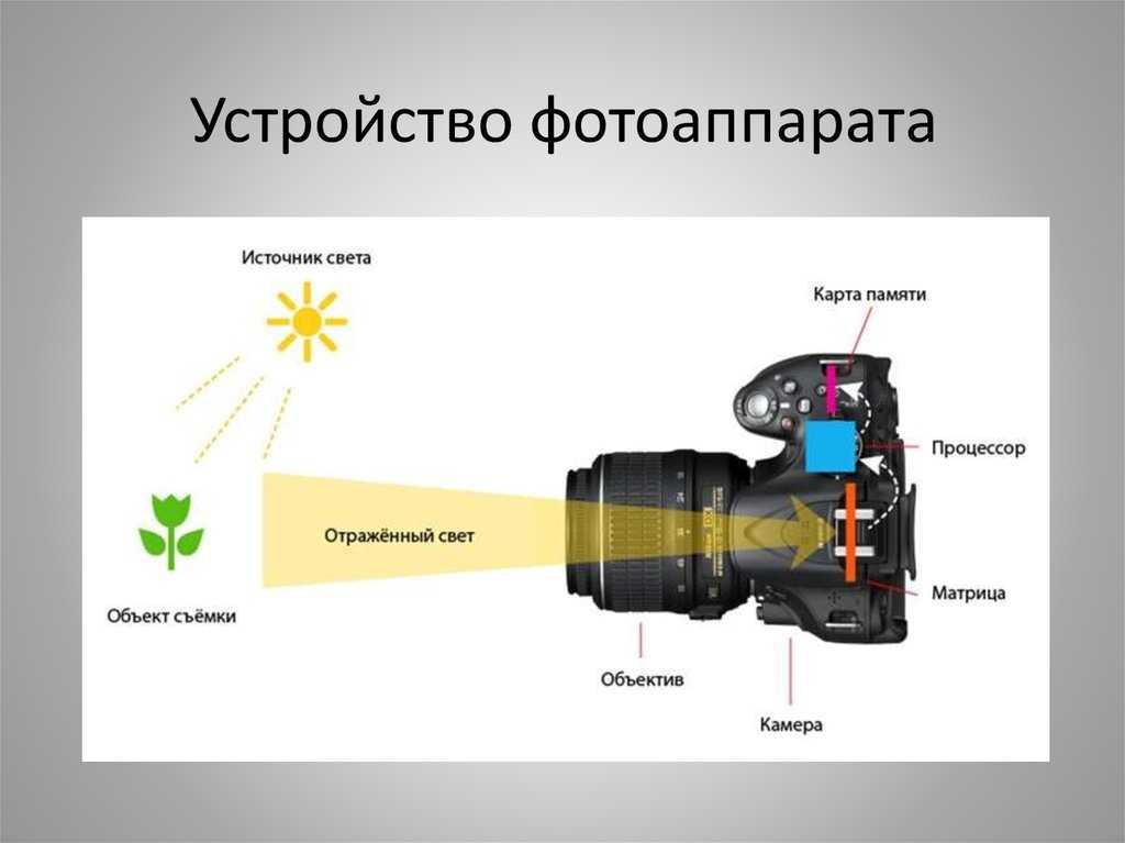 Оптическая стабилизация изображения