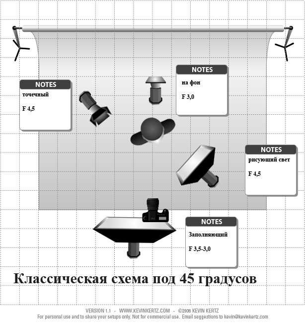 Схема света для видеосъемки