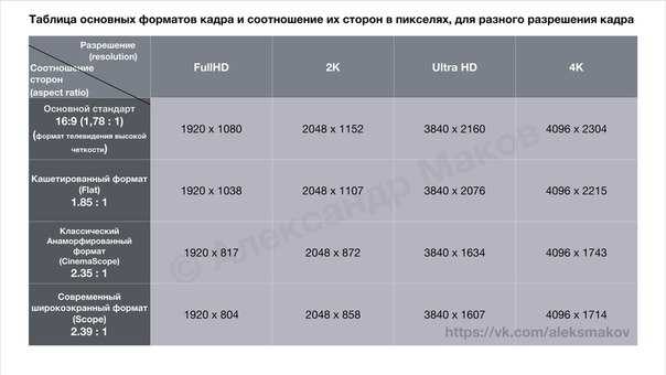 5184 на 3456 какое соотношение сторон