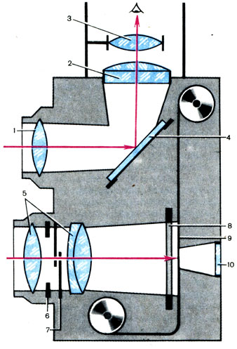 Схема зеркального перископа