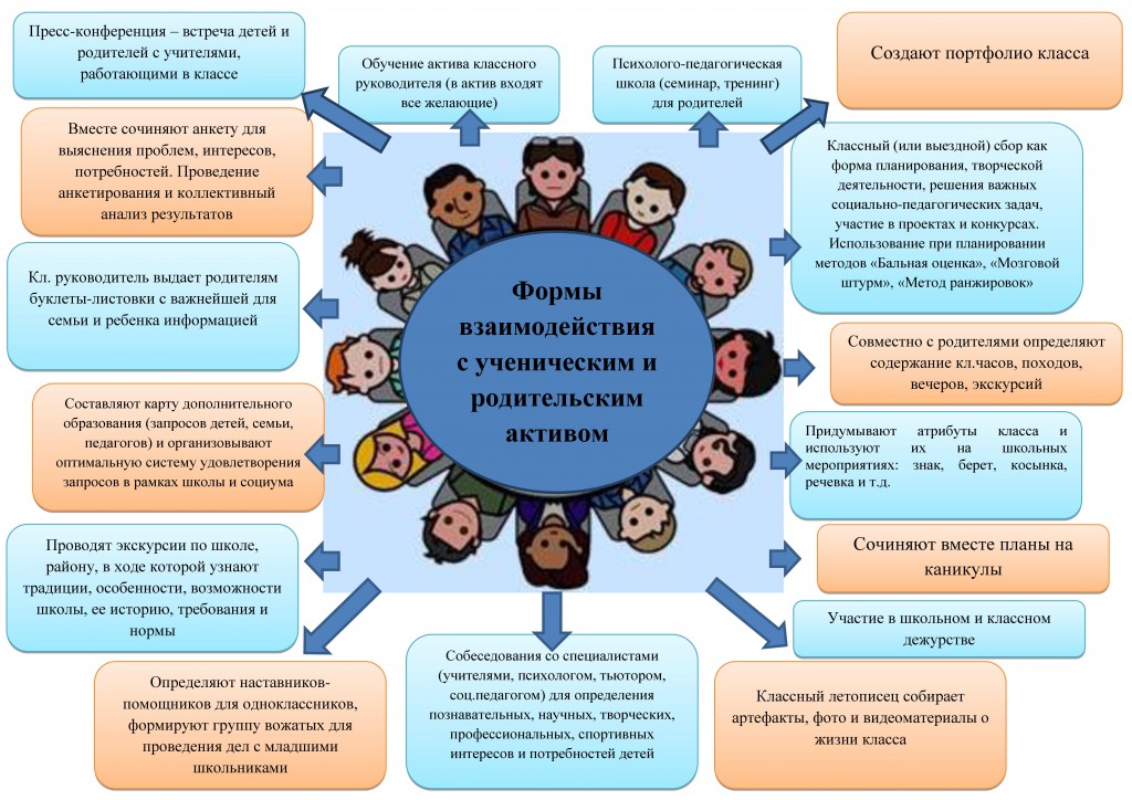 Программа для создания школьных проектов