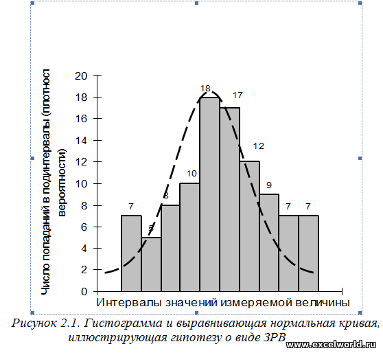 Гистограмма распределения в excel