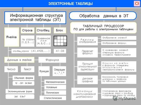 Control неустойчивые фрагменты