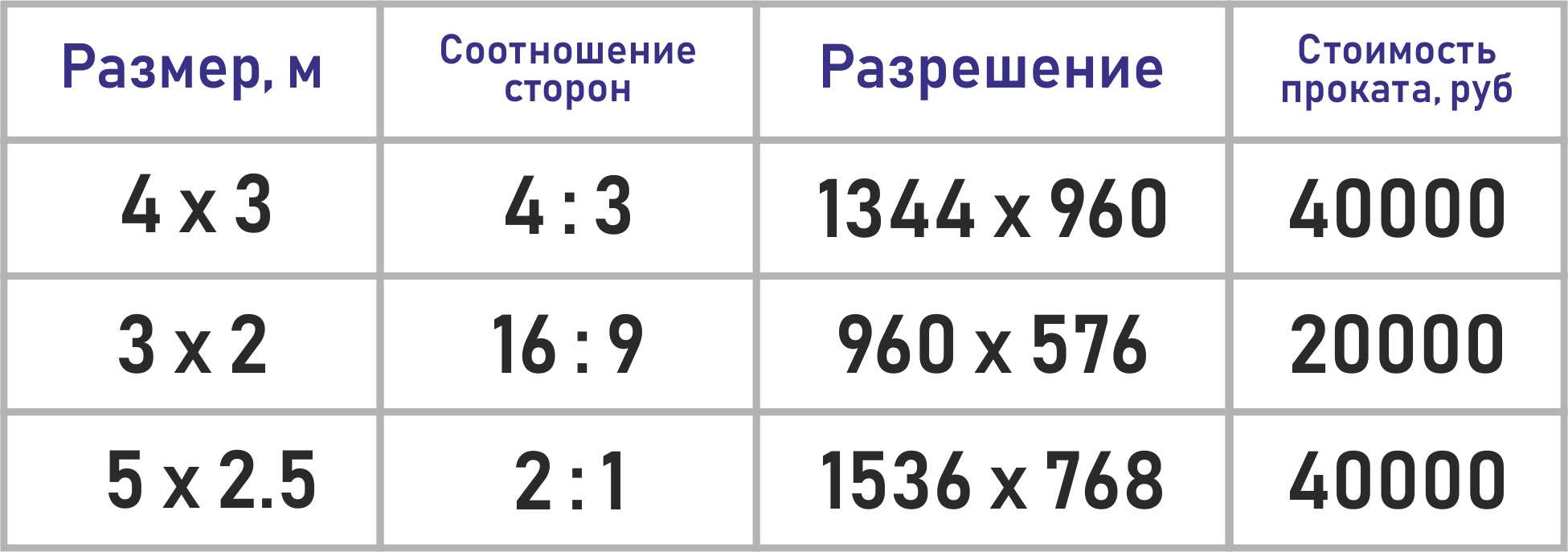 Стандартная фотография размер в альбоме