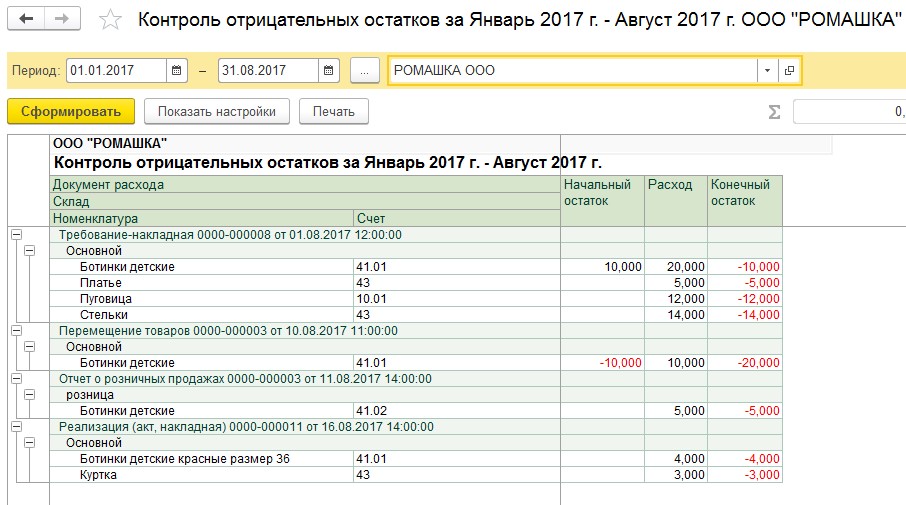 1с не списано по партиям налоговый учет