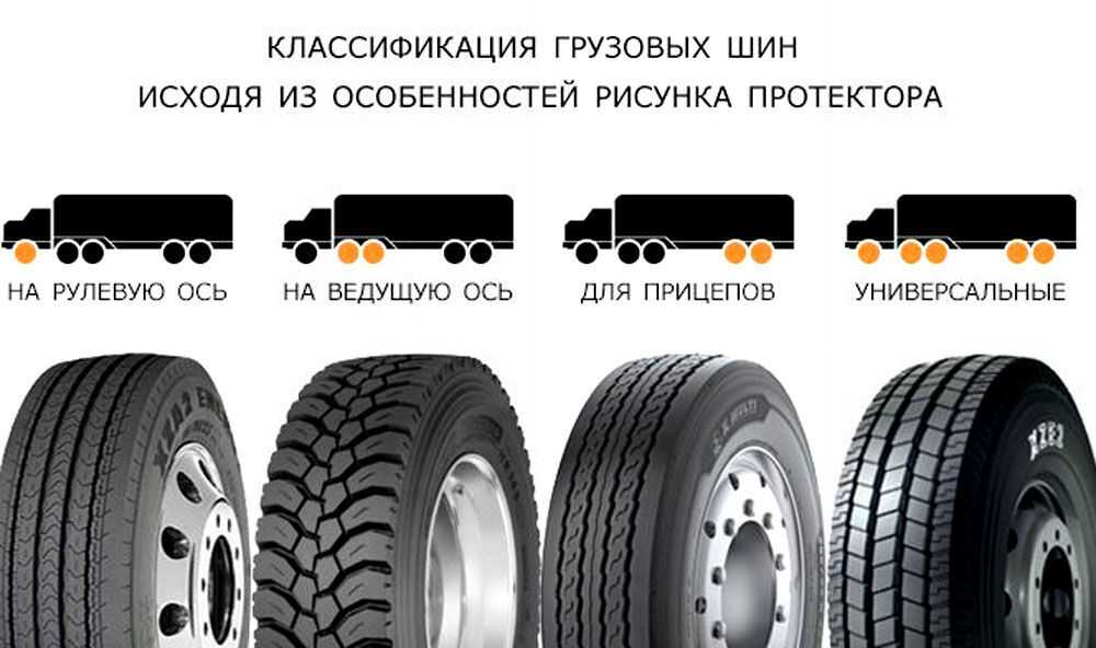 Как определить категории автомобилей