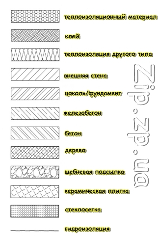 Вылетает автокад при штриховке