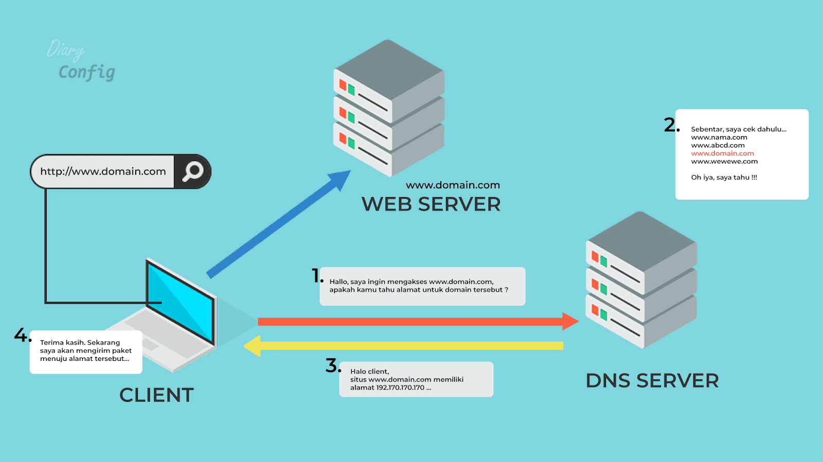 Использовать dns сервер с шифрованием dnscrypt яндекс браузер что это