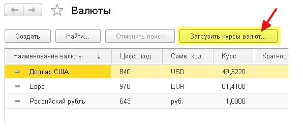 Значения долларов в рублях
