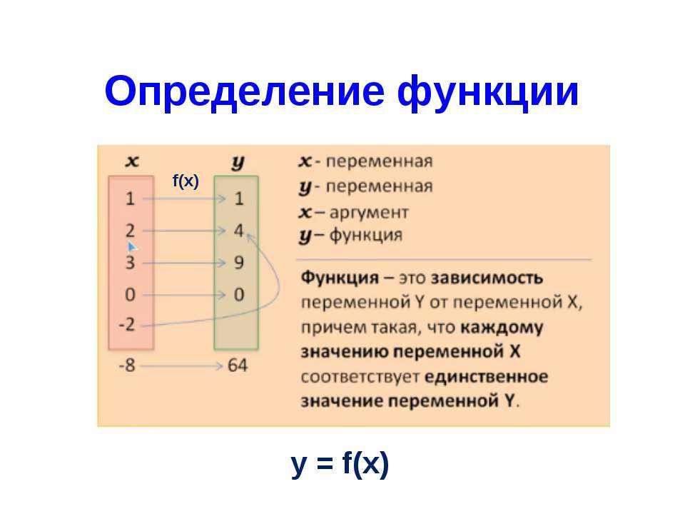 Oracle функция с переменным числом параметров