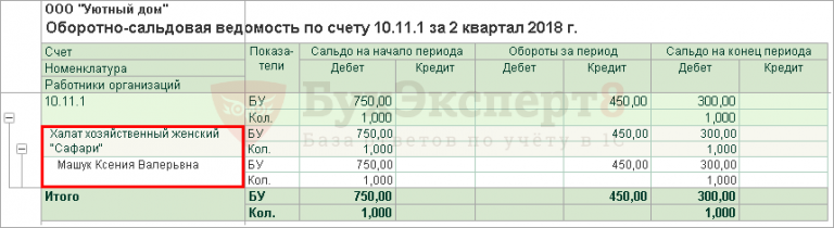 Как убрать сальдо на конец периода в 1с