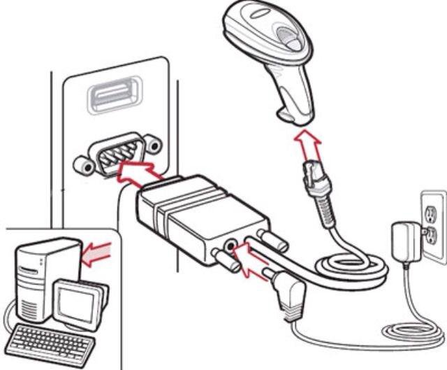 Подключение сканера. Подключить сканер. Сканер для кодов к компьютеру. Как подключить сканер к компьютеру. Куда подключается сканер.