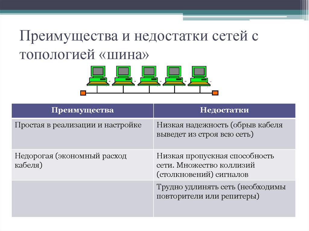 Топология Звезда Недостатки И Достоинства: - , 6 , " ", "" "Ethernet"