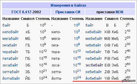 Яблоки: сравните это немедленно 