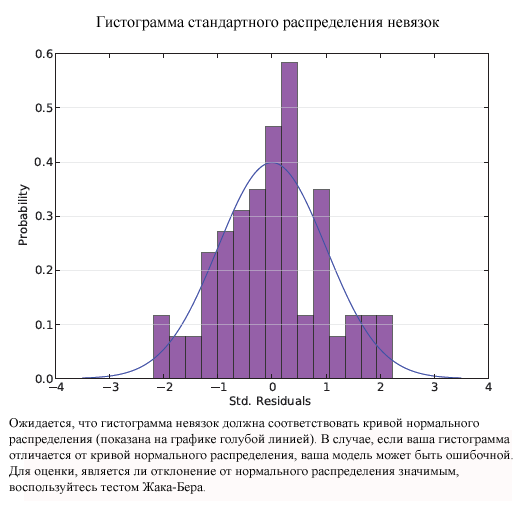 Как называется график специального вида который показывает распределение пикселей по яркости