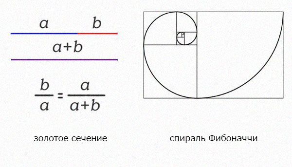 Формула золотого сечения в архитектуре