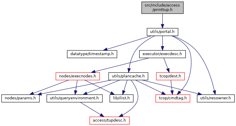 Ошибка схема для создания объектов не выбрана postgresql