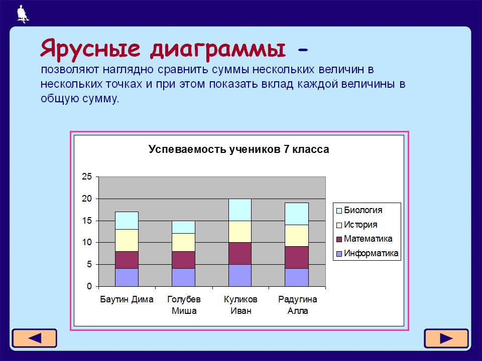 Слайд с диаграммами