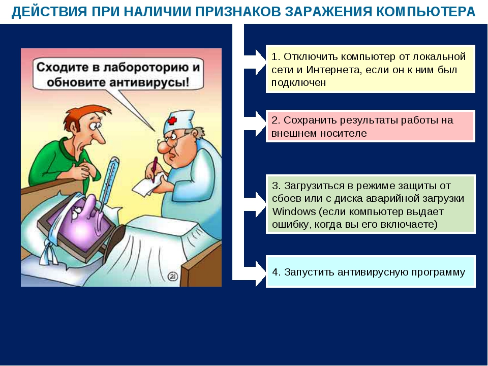 При наличии данных. Симптомы заражения компьютера вирусом. Действия пользователя при наличии признаков заражения компьютера. Признаки вируса на компьютере. Действия при заражении компьютера вирусом.