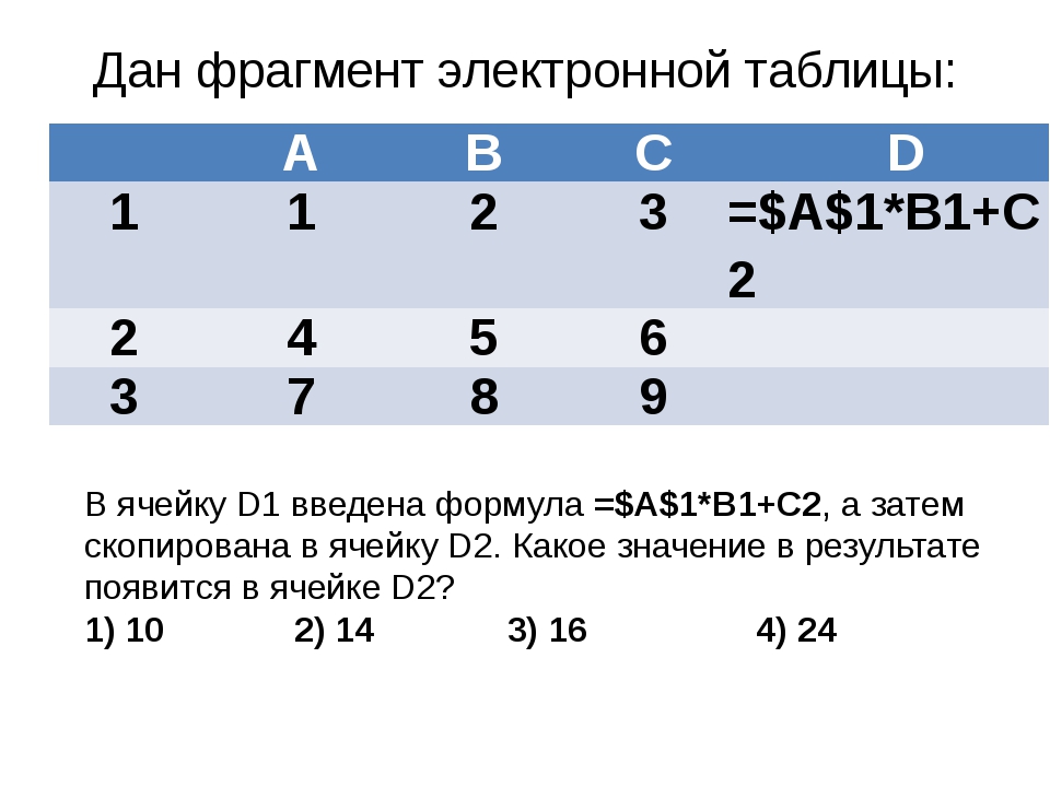 Укажите верное утверждение из чисел. 1+1=2. Таблица 1 ячейка. Формула =в$2*$a1 электронной таблицы. Формула а1*2 в ячейку в3.