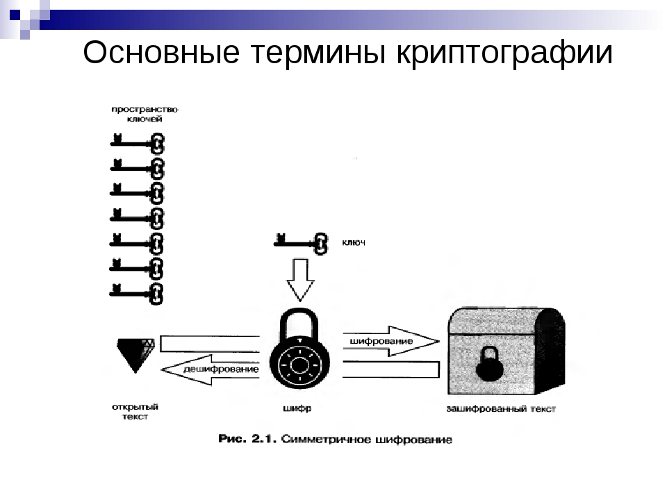 Применение шифрования