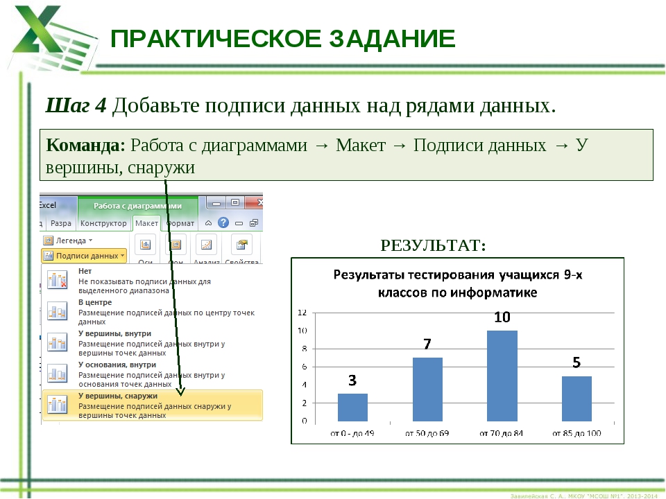 Как писать в диаграмме в презентации