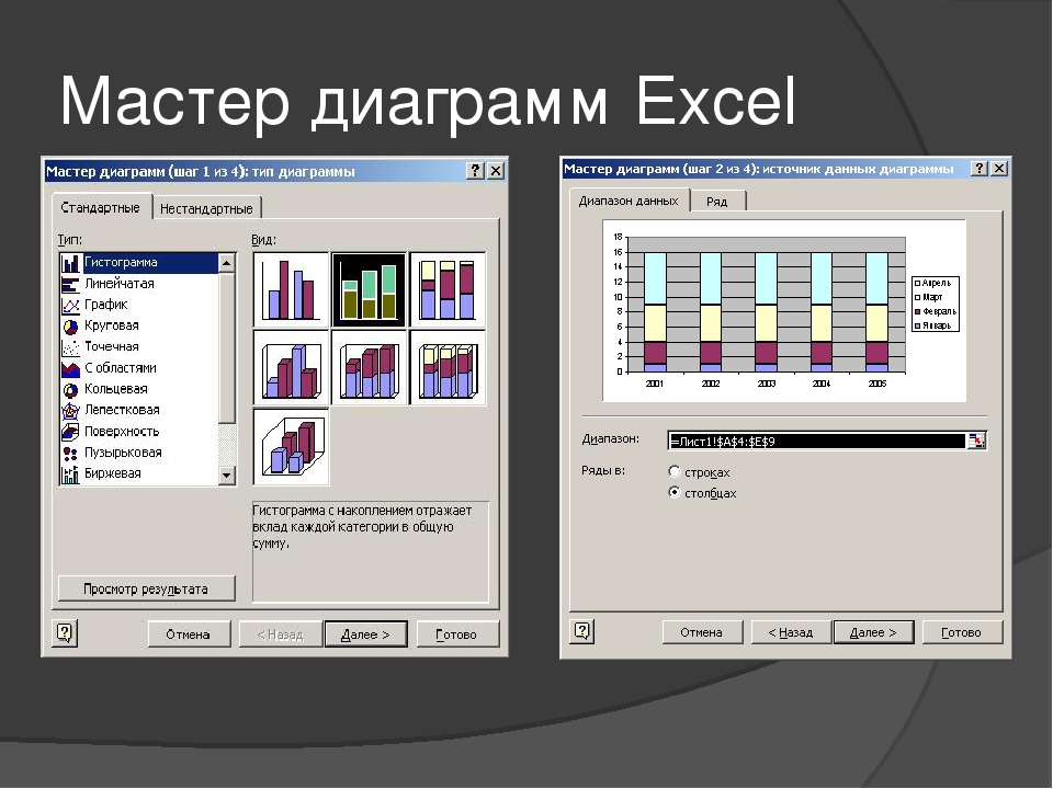 При работе с мастером диаграмм программы excel на первом шаге мастера определяется