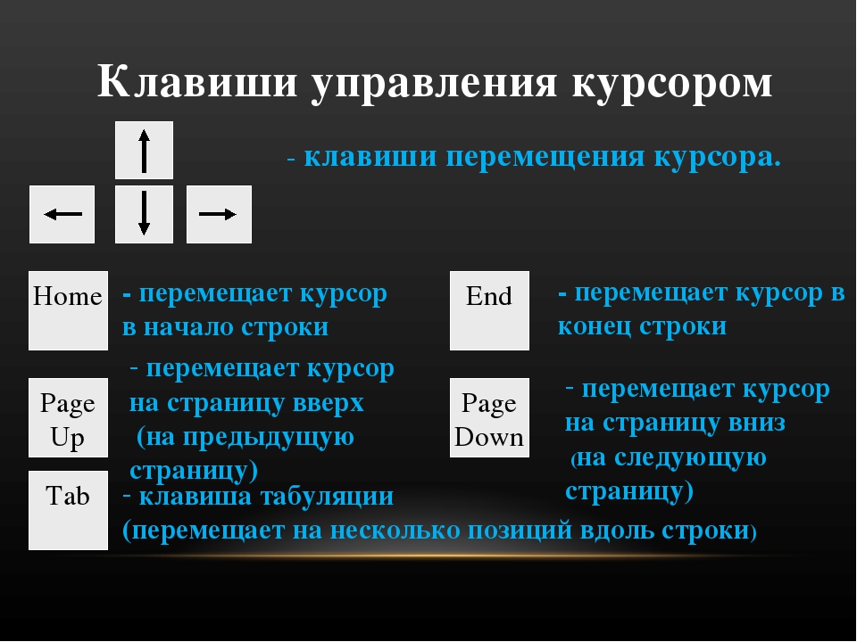 Конец текущей строки. Клавиши управления курсором. Управление курсором с клавиатуры. Клавиши управление куратором. Кнопки управления курсором на клавиатуре.