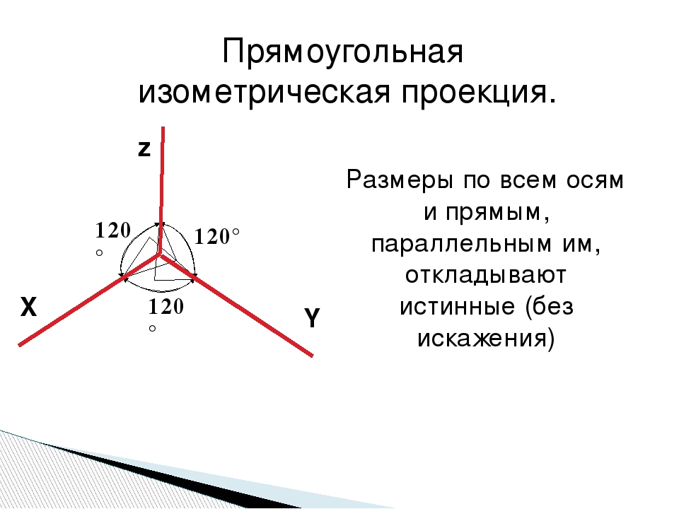 Изометрических осей