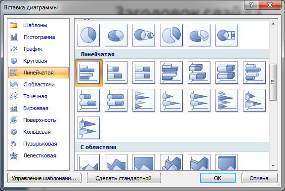 Как в powerpoint 2010 сделать диаграмму в