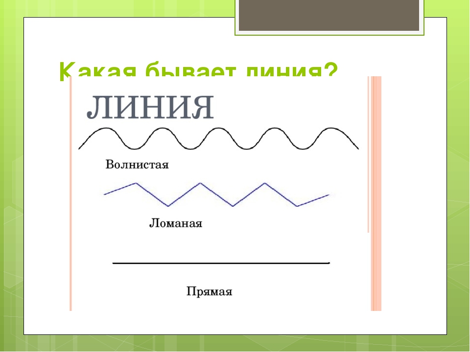 Изображать можно линией 1 класс презентация и конспект урока