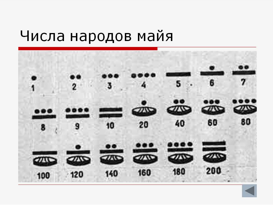 Цифры майя картинки