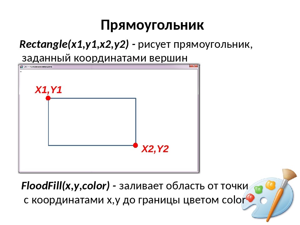 Как нарисовать прямоугольник с