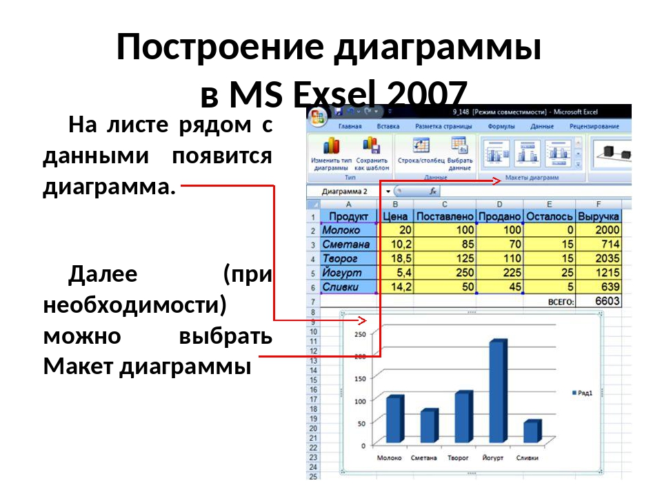 Диаграммы в powerpoint. Ряд данных при построении диаграмм это. Как построить диаграмму в информатике. Построение графиков Информатика. На основе чего строится диаграмма на компьютере?.