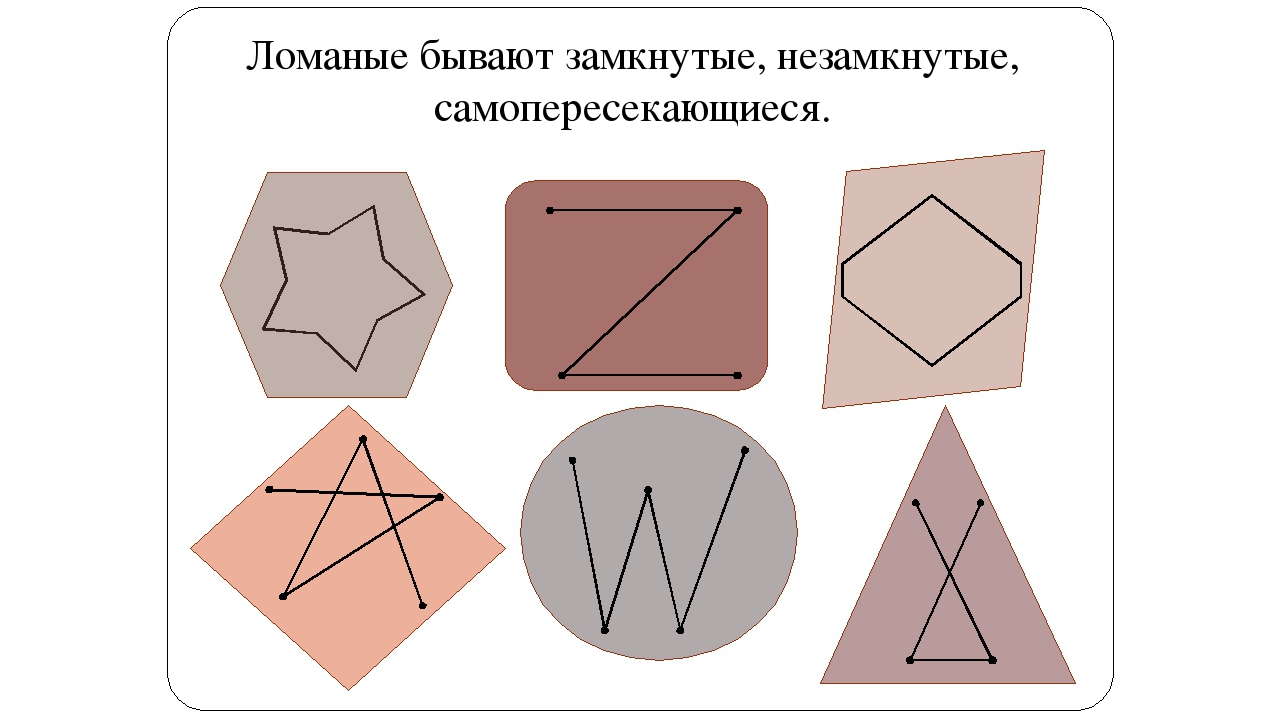 Ломаные соединения. Замкнутые и незамкнутые ломаные. Ломаная фигура. Незамкнутая ломаная. Замкнутые и самопересекающиеся линии.