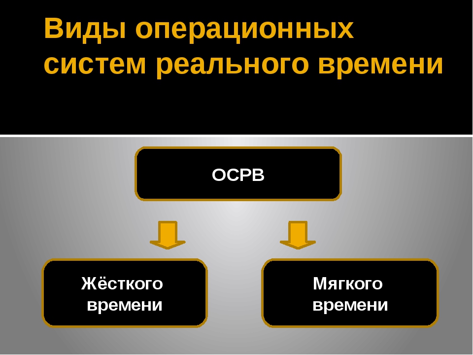 Ос жесткого. Типы ОС реального времени. Операционные системы реального времени. Системы мягкого реального времени. Виды операционных систем реального времени.