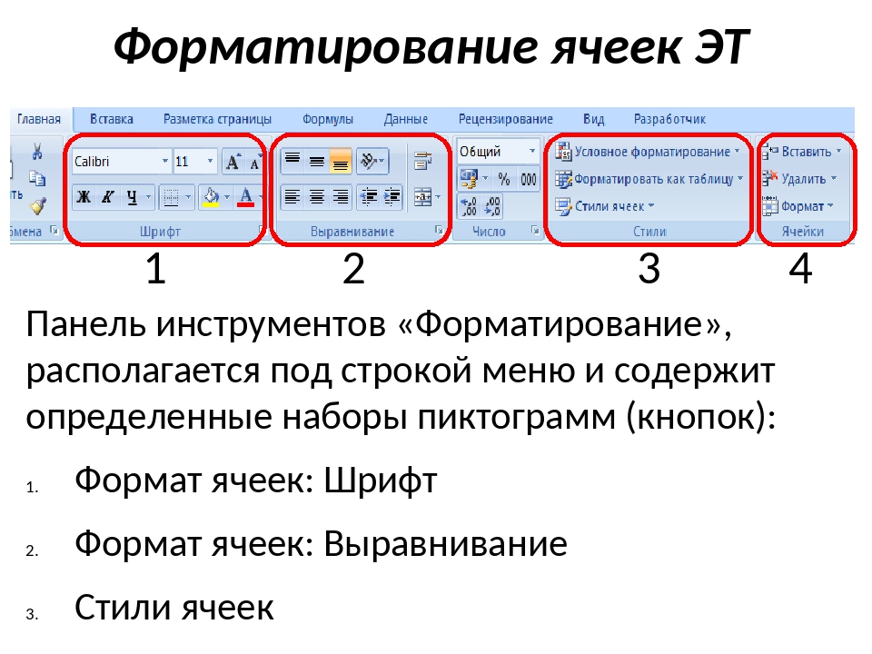 Для форматирования вставленного рисунка используется панель в ворде