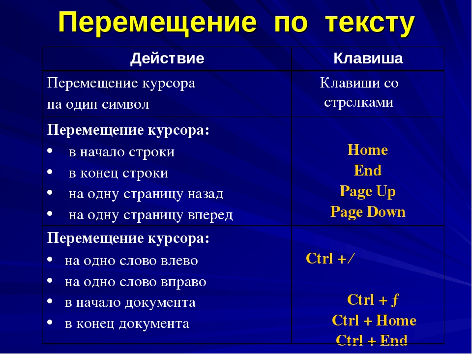 Перемещение курсора вправо. Клавиша для перемещения курсора в конец строки. Перемещает курсор в начало строки. Перемещение курсора в начало строки. Перемещает курсор в начало строки клавиша.