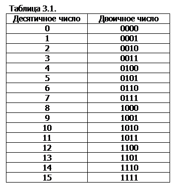 Число 15 фото