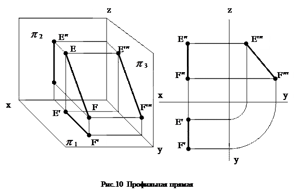 Проекция трапеции